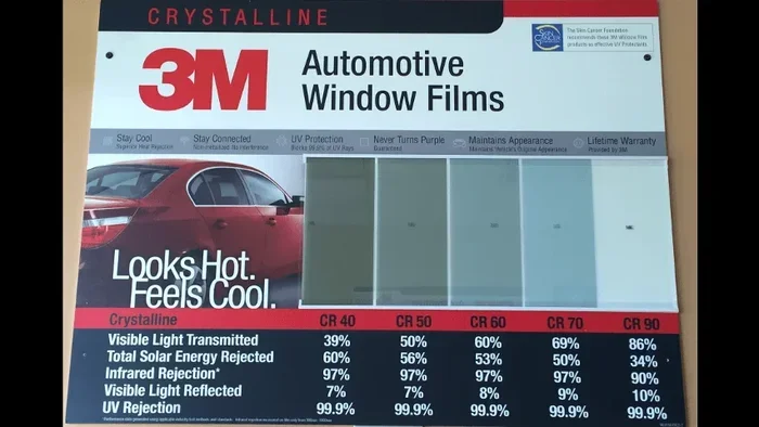 3m Car Sun Film Price How To Save Money And Get It Right