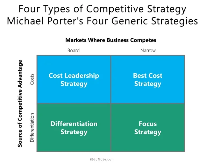 How to Measure Positioning and Stand Out From Competitors