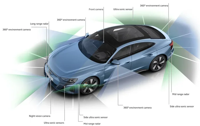 How a Car Rear Camera With Sensor Makes Driving Safer