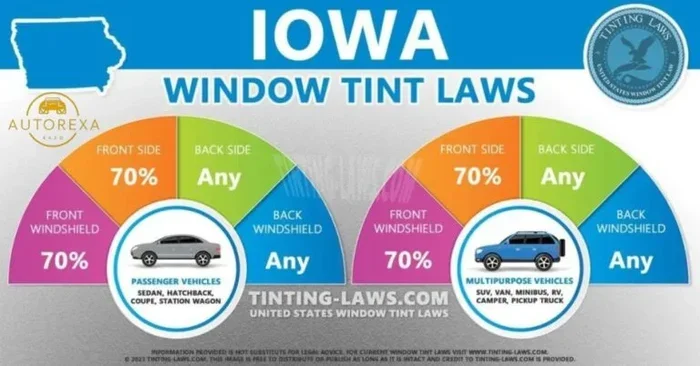 Iowa Window Tint Law Guide Everything You Need to Know