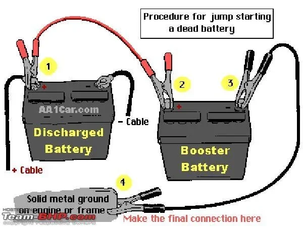 Can You Charge a Dead Car Battery Without a Charger