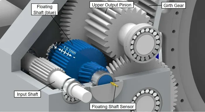 Can You Float Gears in a Car Without Breaking Anything