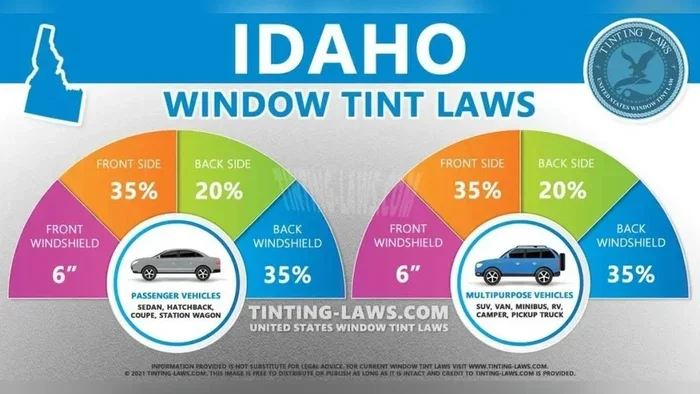 Idaho Window Tint Law The Complete Guide For Drivers