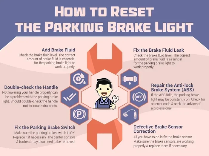 How Do I Reset My Parking Brake A Step By Step Guide