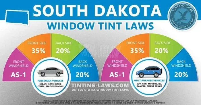 South Dakota Window Tint Law Everything You Need to Know