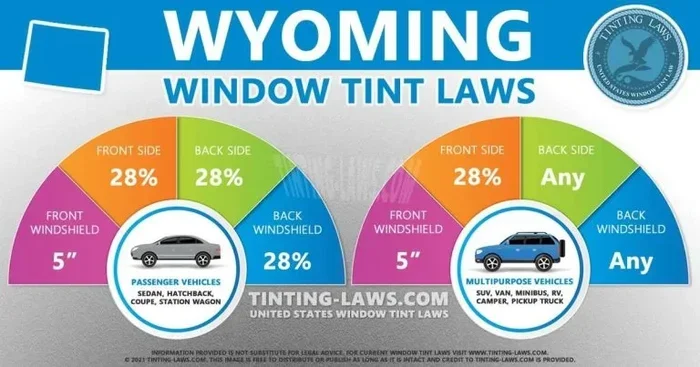 Wyoming Window Tint Law Explained Clear and Simple